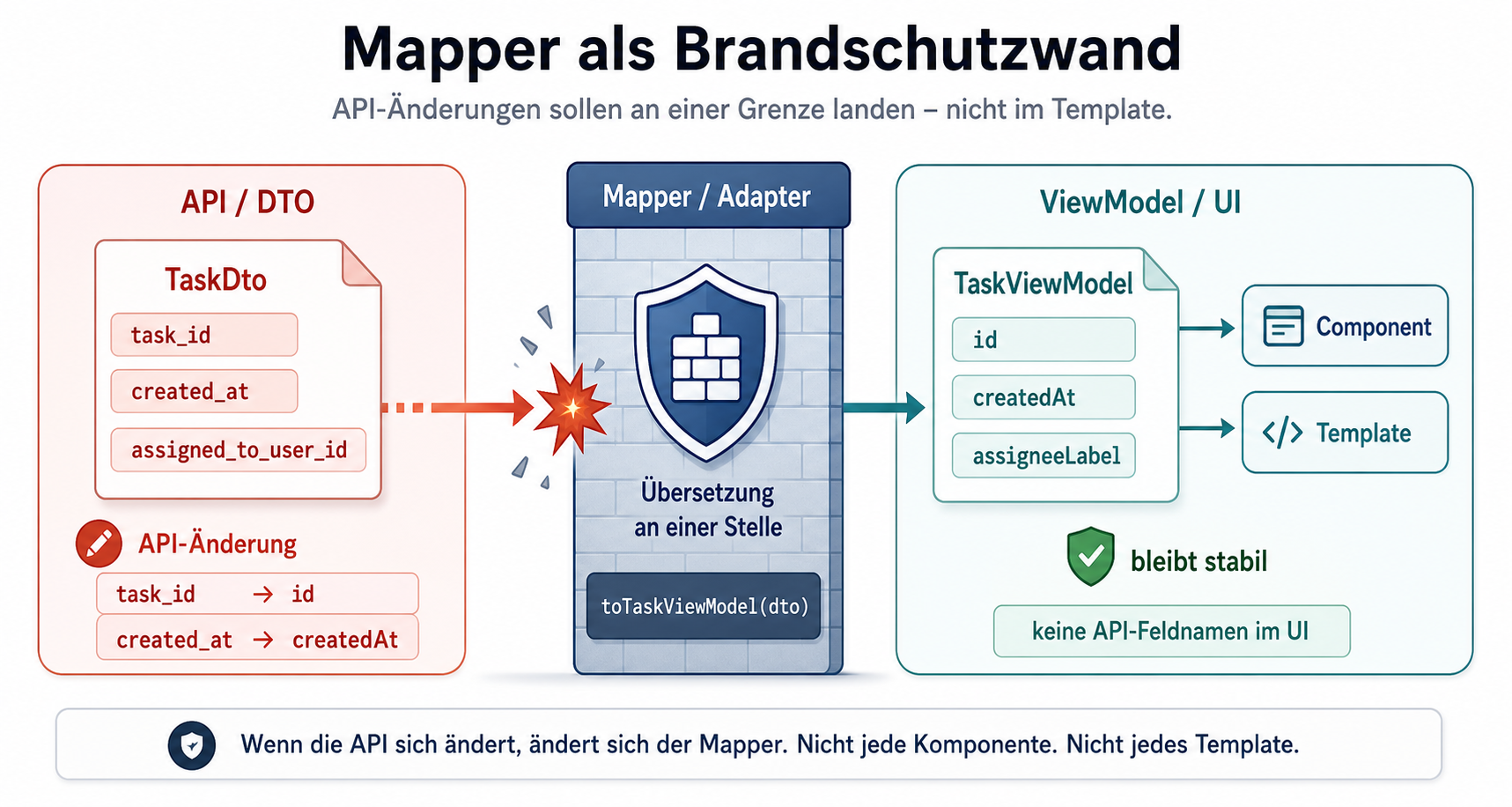 Mapper als Brandschutzwand