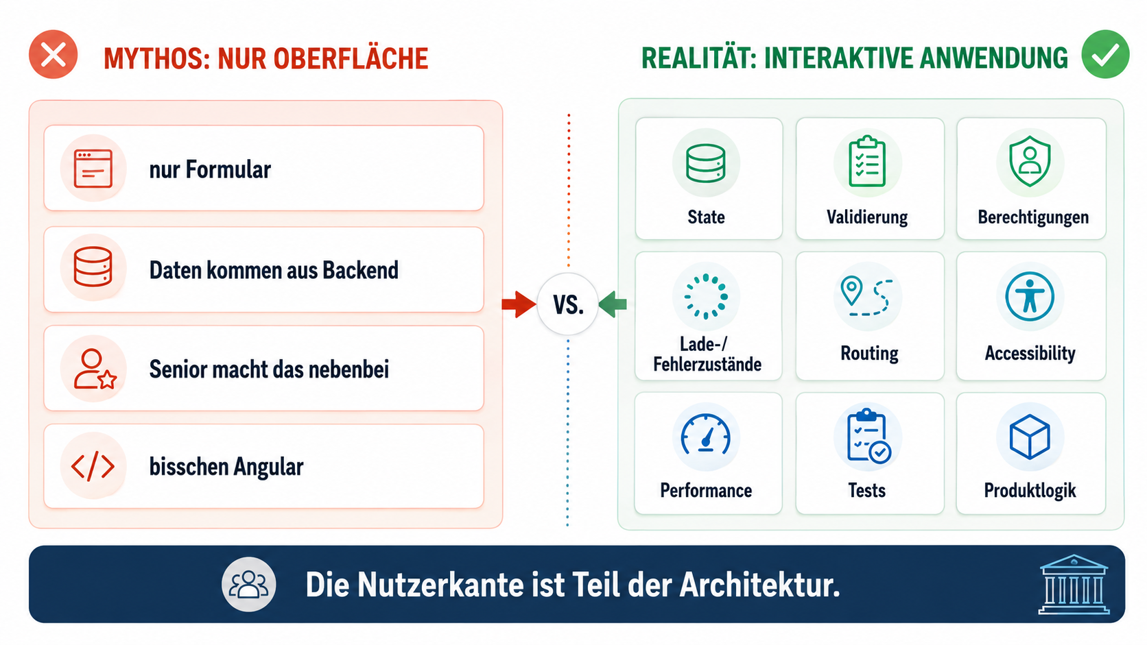 Die Nutzerkante ist Teil der Architektur.