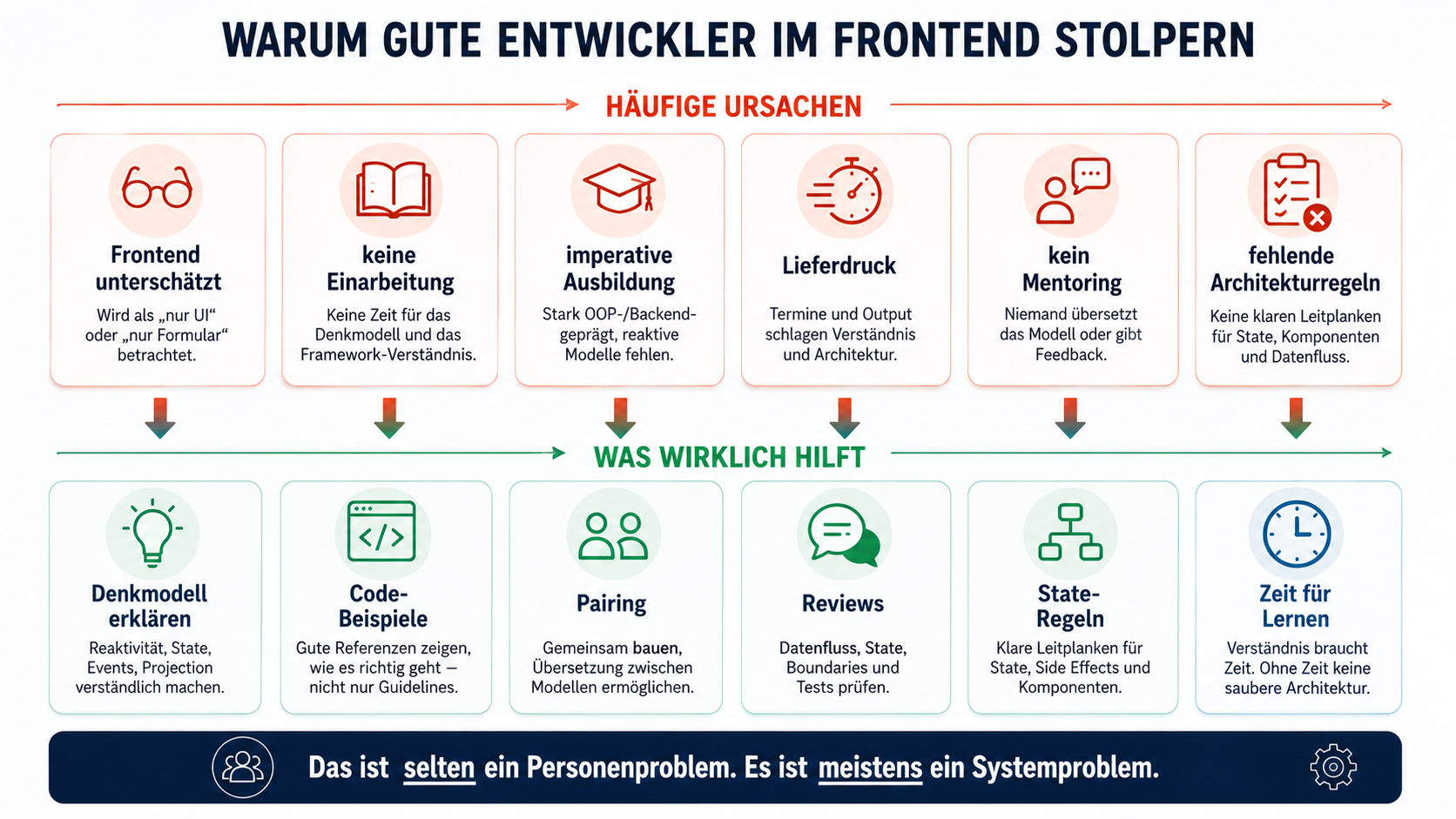 Das ist selten ein Personenproblem. Es ist meistens ein Systemproblem.