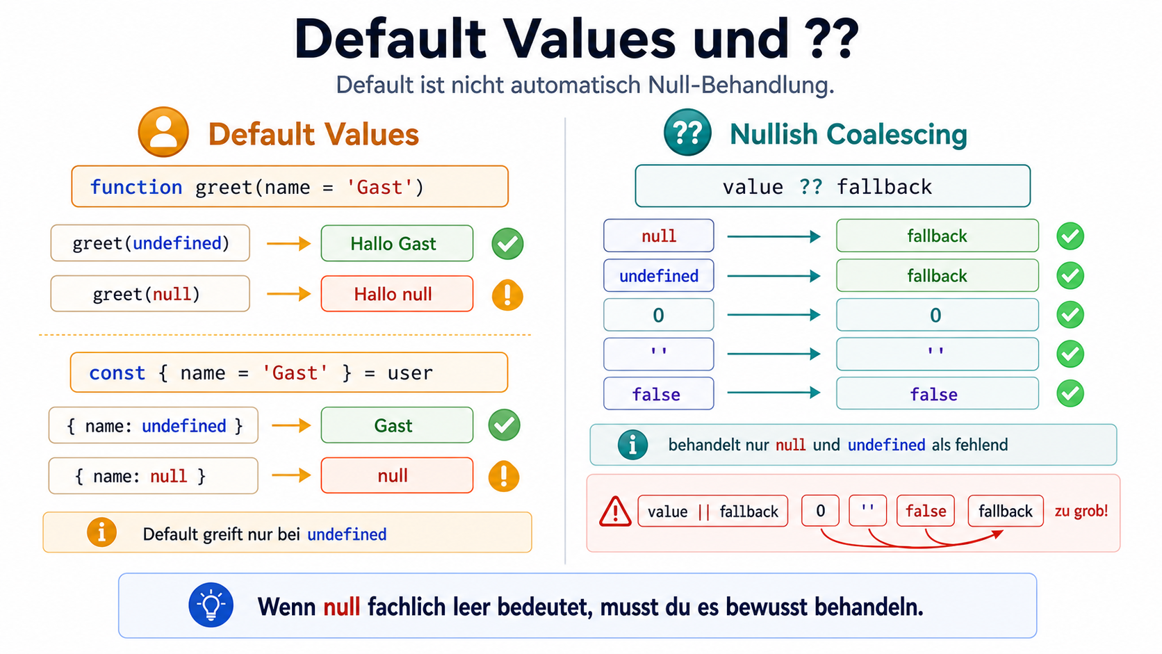 Default Values