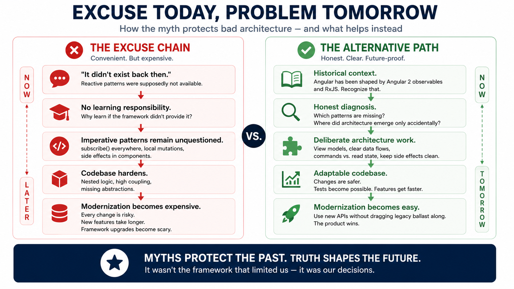 Cause-and-effect diagram