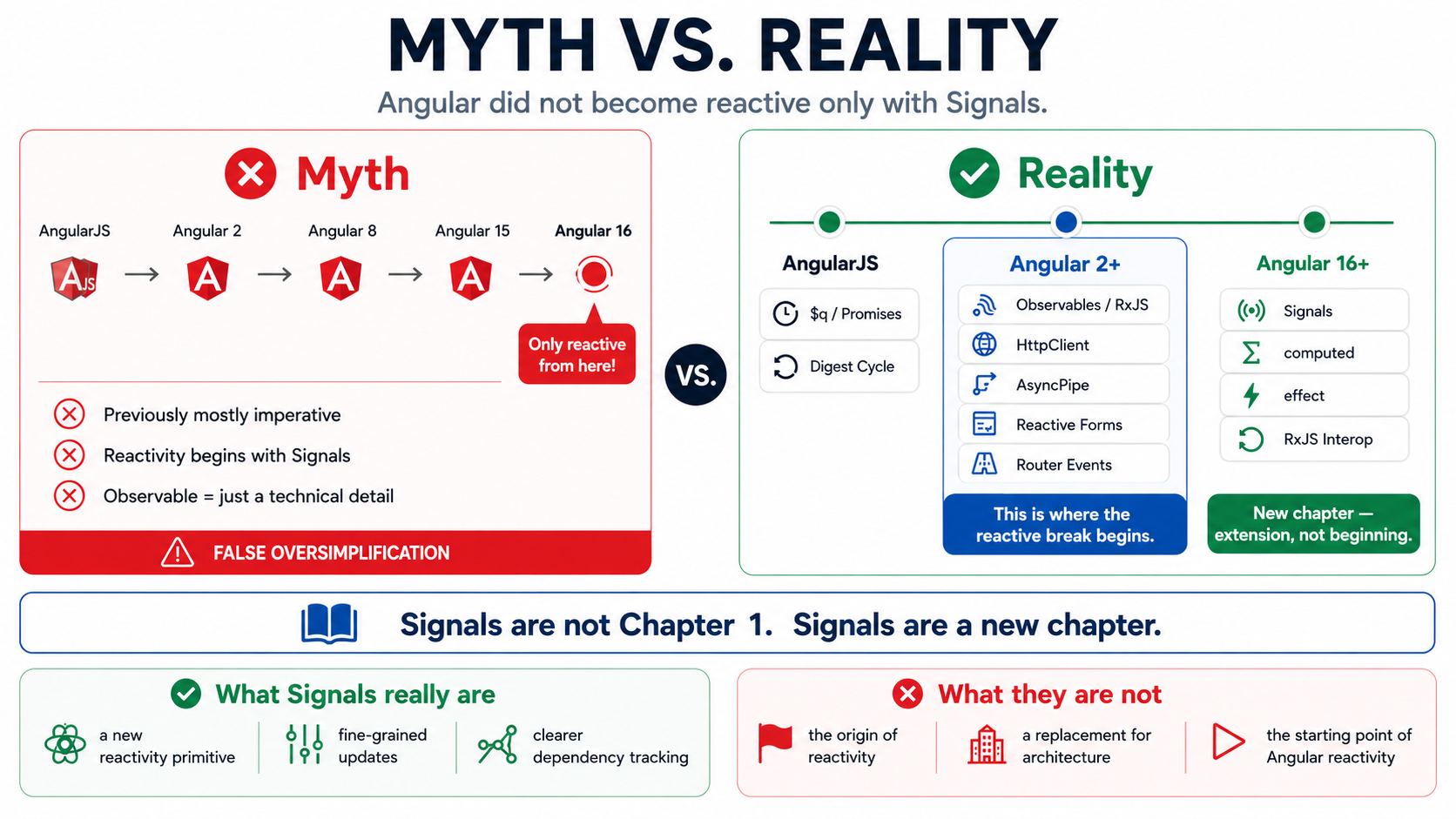 Myth vs. reality