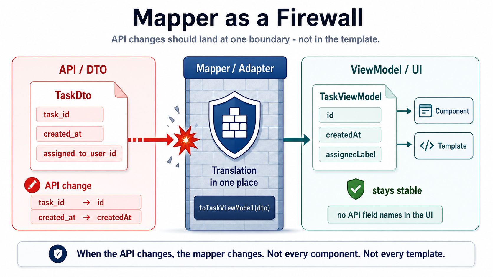 Mapper as a firewall
