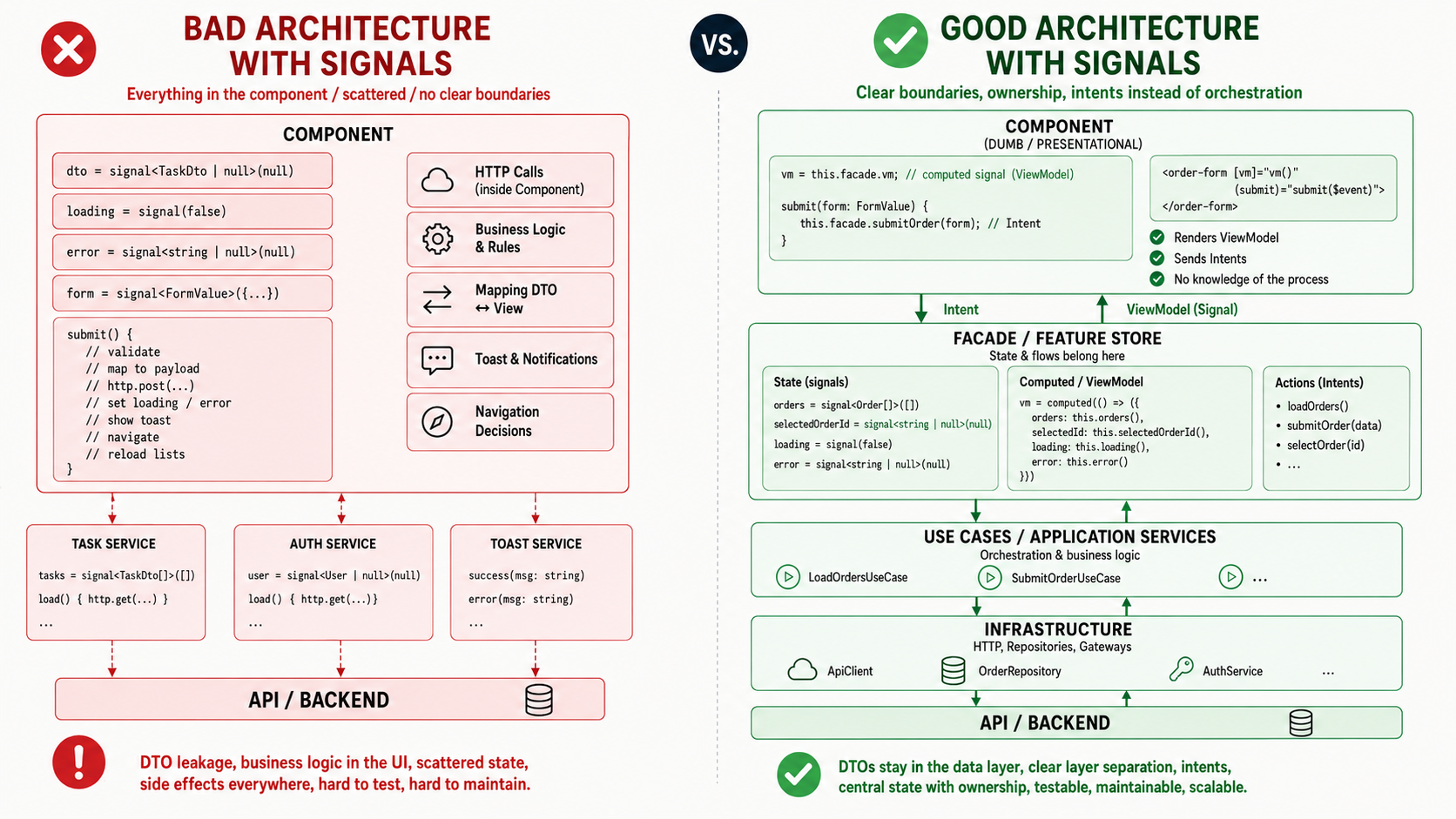 Bad vs. good
