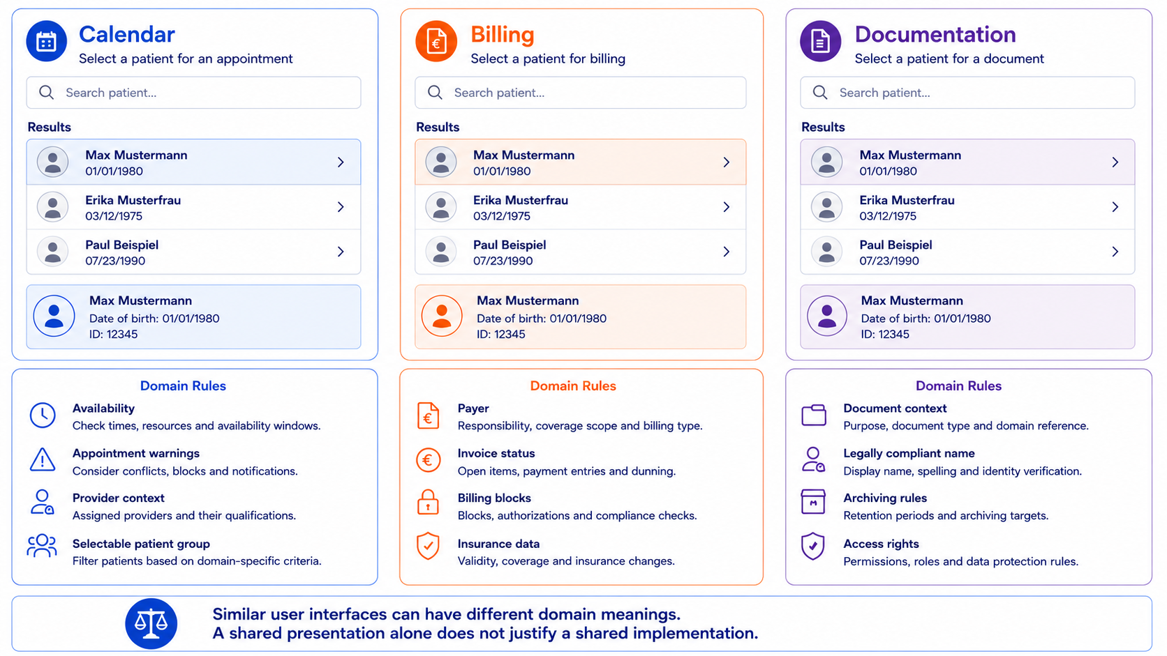 Three similar patient pickers have different domain meanings and rules in calendar, billing, and documentation.