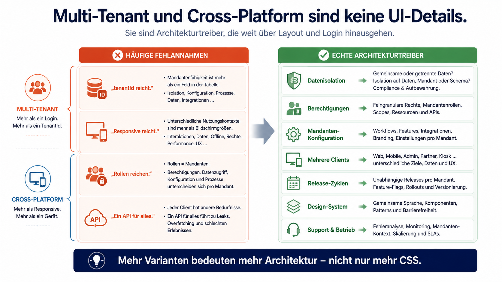 Mehr Varianten bedeuten mehr Architektur — nicht nur mehr CSS.