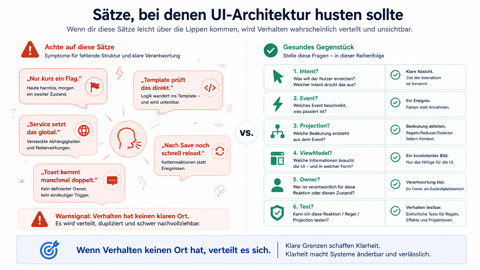 Wenn Verhalten keinen Ort hat, verteilt es sich.