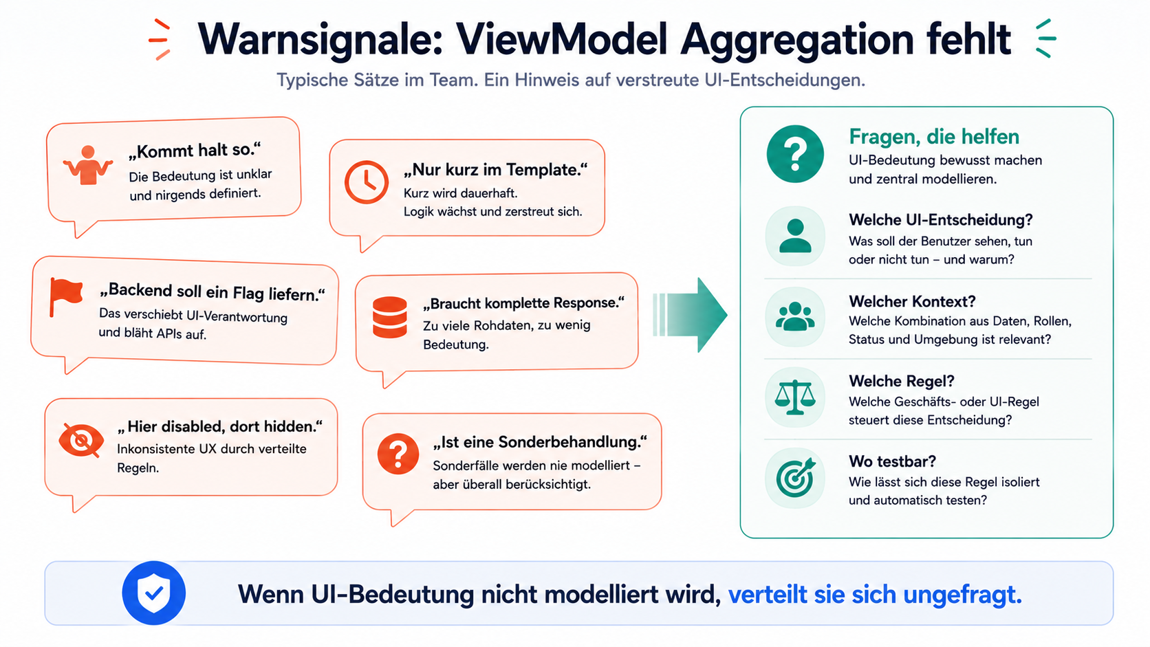 Wenn UI-Bedeutung nicht modelliert wird, verteilt sie sich ungefragt.